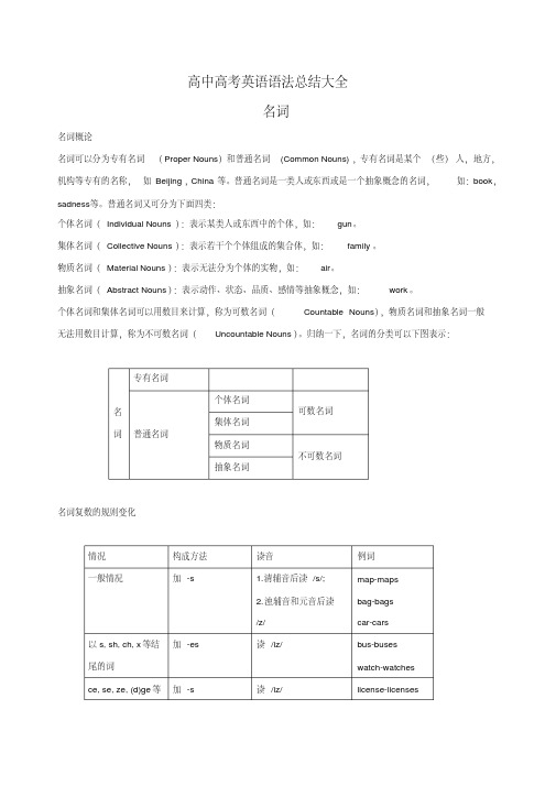 高考英语语法总结大全.pdf