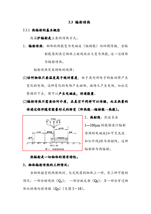 热辐射——精选推荐