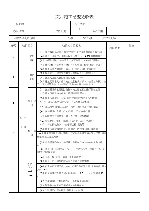 文明施工检查验收表