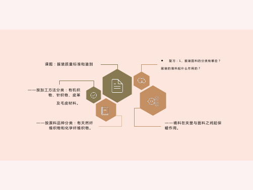 装的号型标准及质量标准