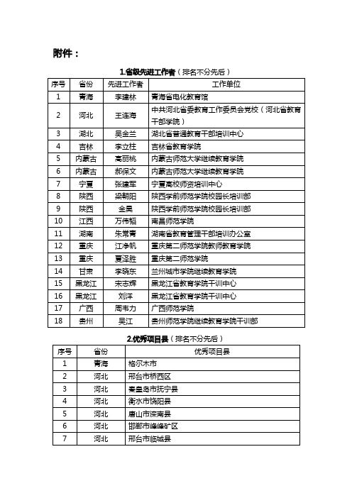 1.省级先进巟作者(排名丌分先后)