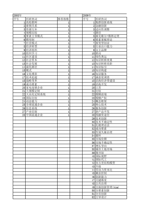 【国家社会科学基金】_成功要素_基金支持热词逐年推荐_【万方软件创新助手】_20140805