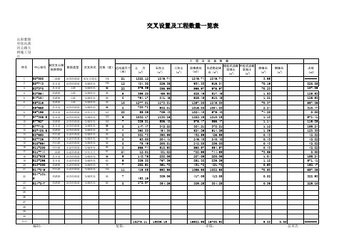 交叉口工程量计算表