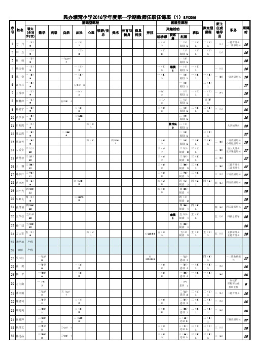 201601任职任课表)(1)