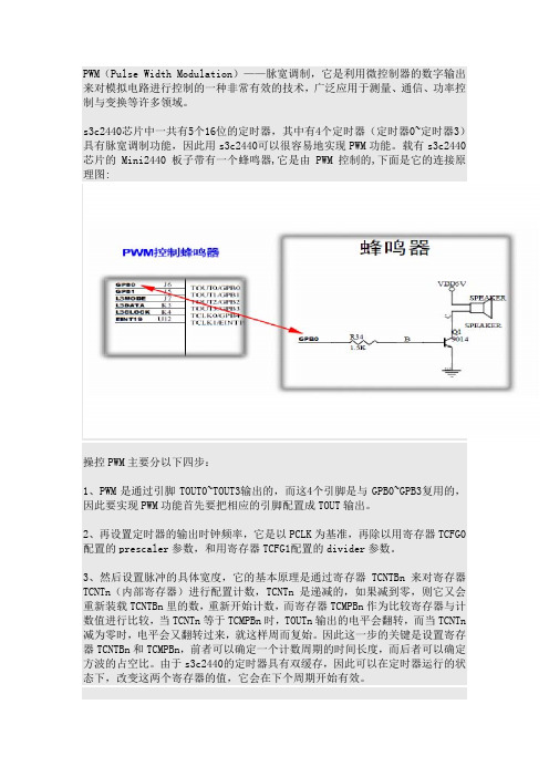 PWM驱动解析