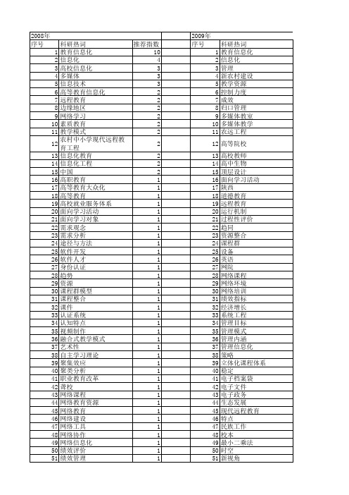 【国家社会科学基金】_教育信息化_基金支持热词逐年推荐_【万方软件创新助手】_20140804