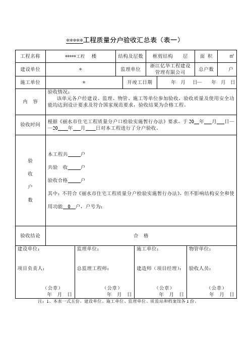 浙江省住宅工程质量分户验收汇总表.doc