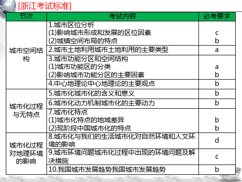 浙江学考地理课件：城市和环境  (共20张PPT)