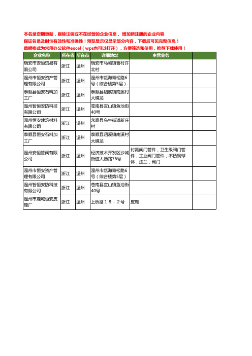 新版浙江省温州恒安工商企业公司商家名录名单联系方式大全10家