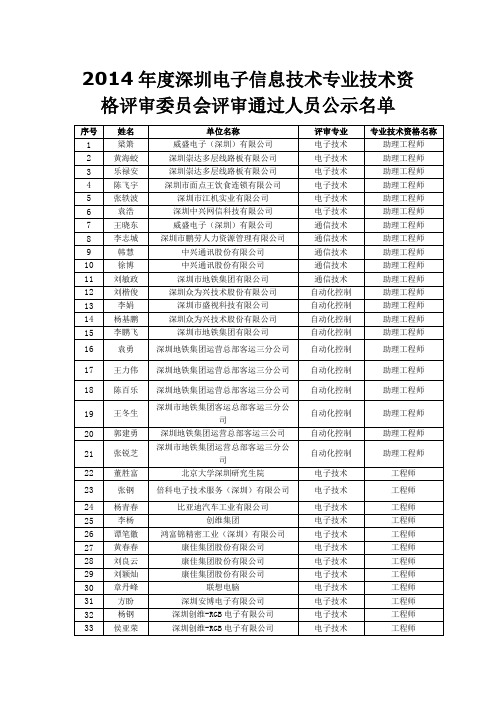 2014年度深圳市电子信息技术专业技术资格评审委员会评审通过人员公示名单