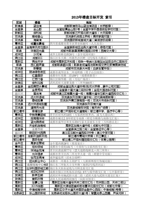 2013成都交房楼盘表(新) - 副本