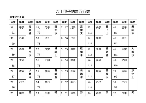 六十甲子纳音五行表