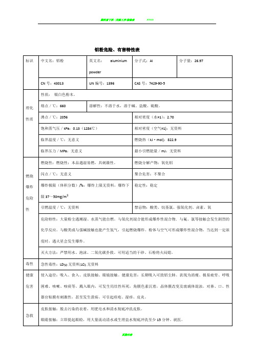 铝粉危险、有害特性表