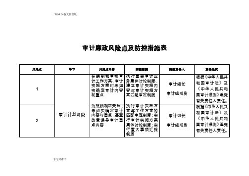 审计廉政风险点及防控措施表