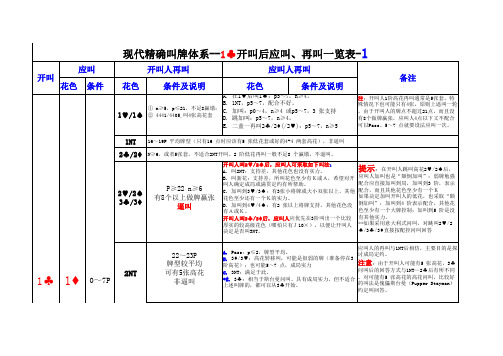 现代精确叫牌体系-1C开叫应叫再叫一览表