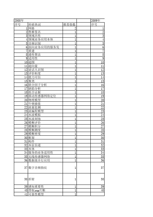 【小型微型计算机系统】_领域模型_期刊发文热词逐年推荐_20140724