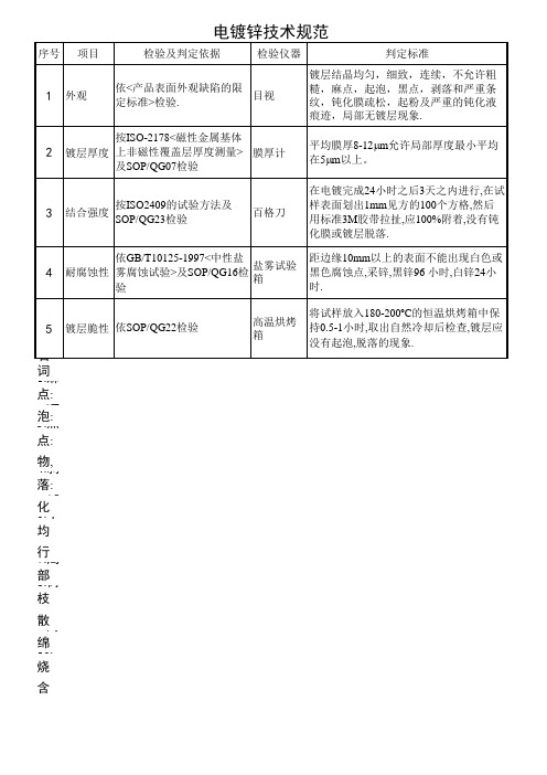 电镀锌技术规范