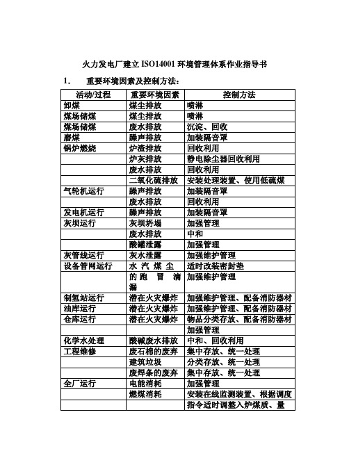 环境管理体系审核作业指导书-火力发电业