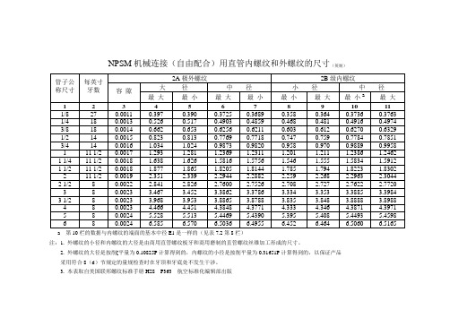 美制NPSM螺纹速查