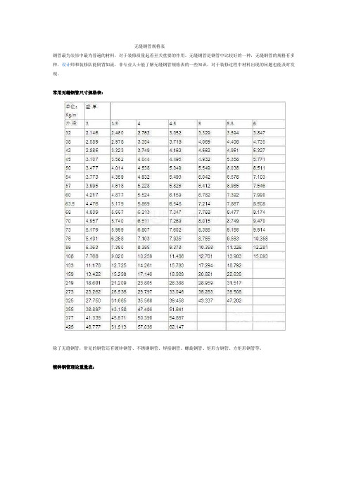 无缝钢管规格表