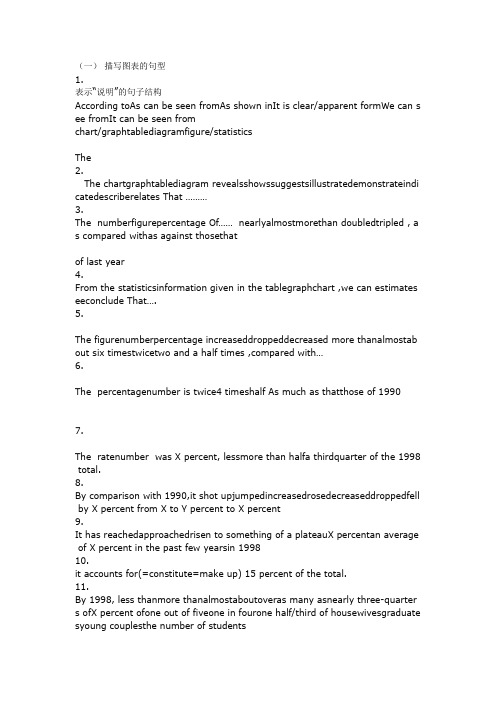 IELTS_Task1_图标作文写作技巧