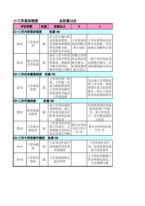 人力资源管理_   岗位评估要素定义分级表