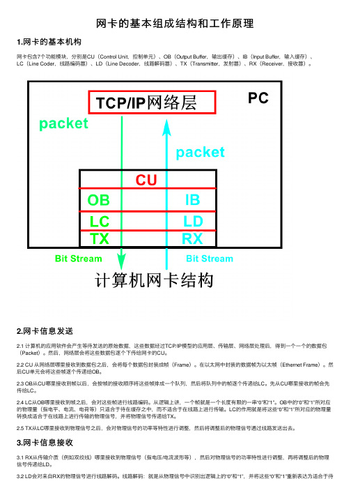 网卡的基本组成结构和工作原理