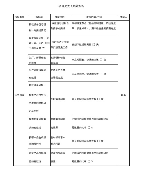 中航一集团项目处处长绩效指标