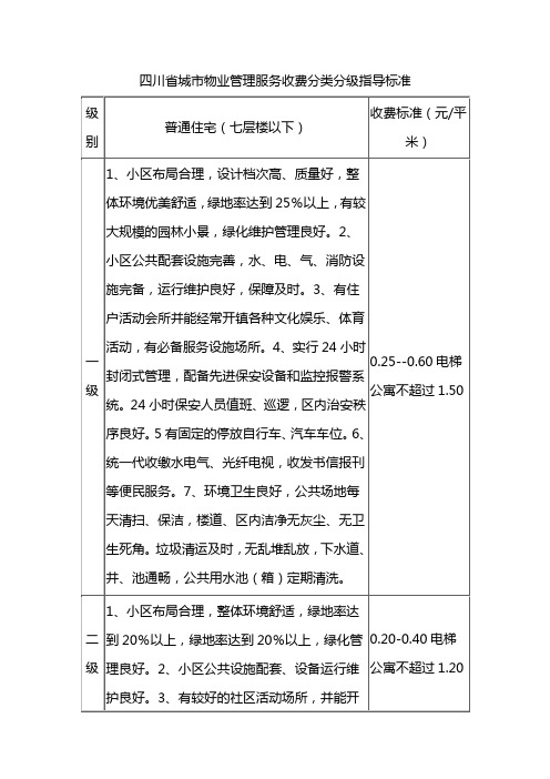 四川省城市物业管理服务收费分类分级指导标准.售后服务