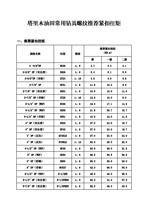 常用钻具紧扣扭矩值2014-7-8