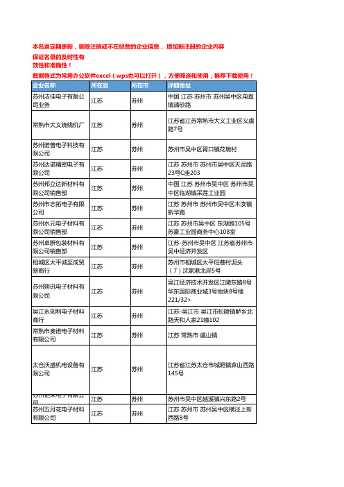 2020新版江苏苏州胶带企业公司名录名单黄页联系方式大全1098家