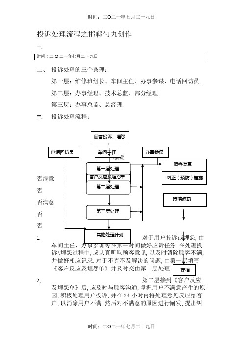 汽车4S店投诉处理流程