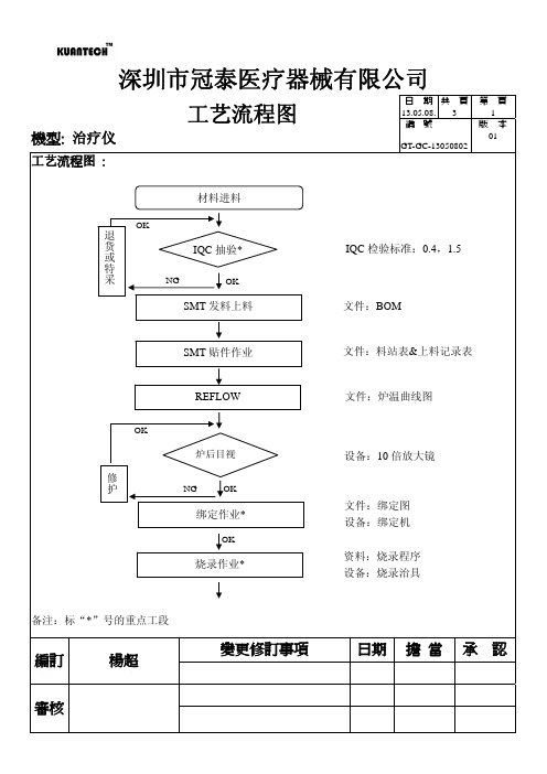 治疗仪工艺流程图