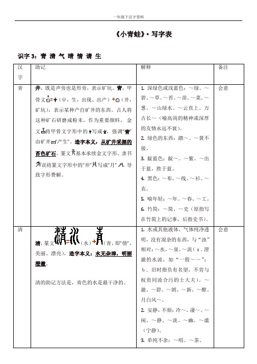 人教部编版一年级语文下册第一单元 识字(一)《小青蛙》写字表