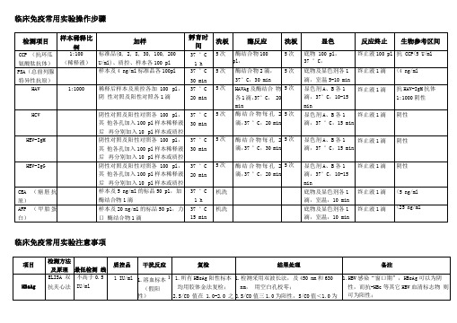 临床免疫试验总结