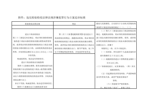 检验检疫涉嫌犯罪案件立案追诉标准