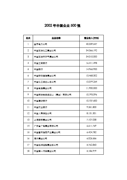 2002年中国企业500强