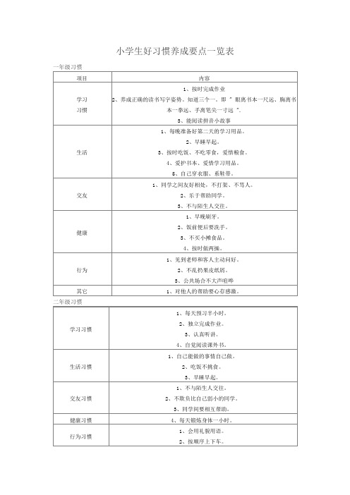 小学生好习惯养成要点一览表