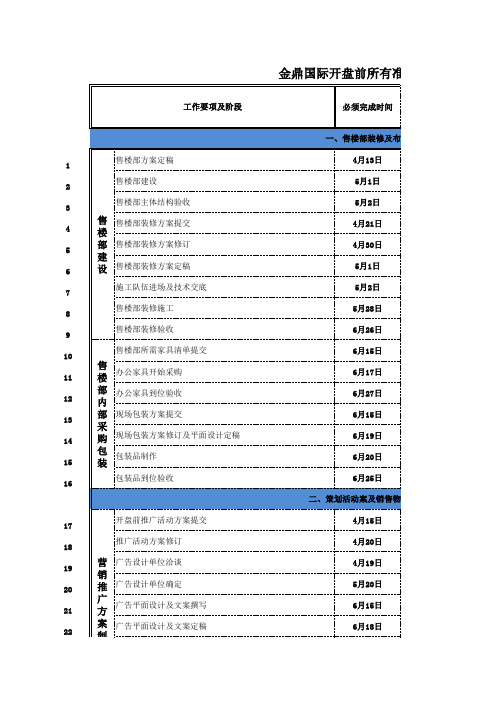 房地产项目开盘前准备工作节点表