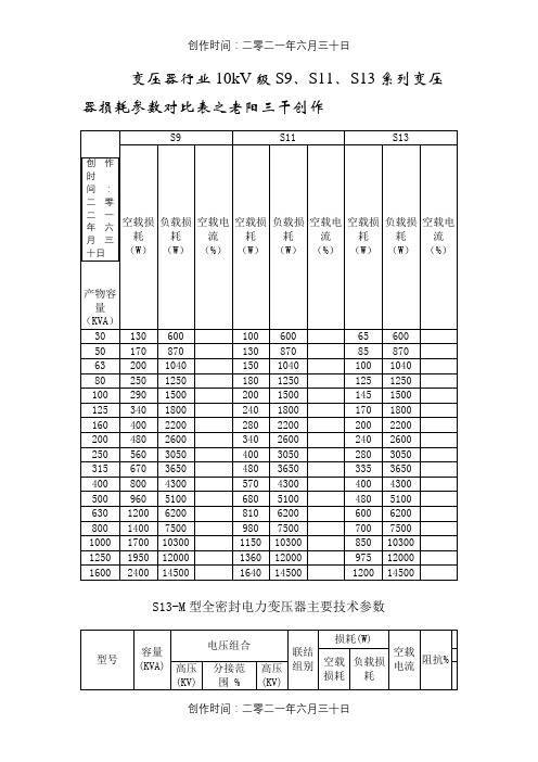 变压器行业10kV级S9、S11、S13系列变压器损耗参数对照表