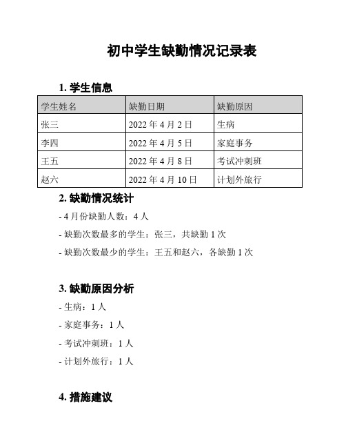 初中学生缺勤情况记录表