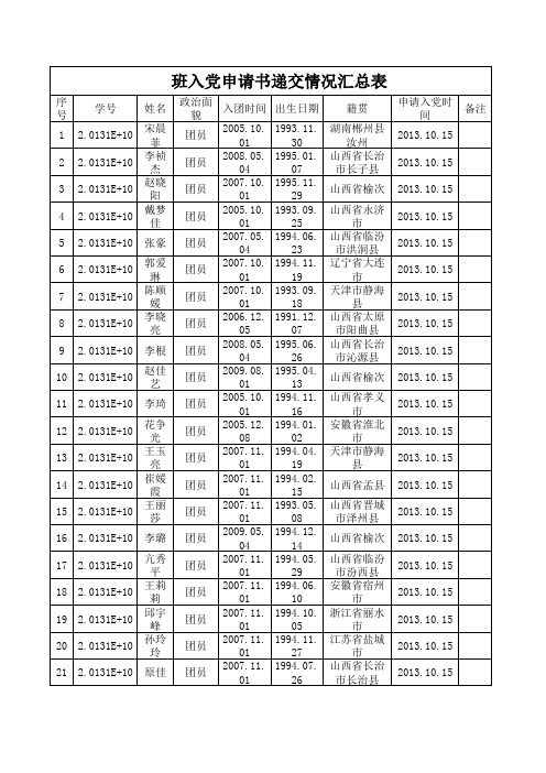 入党申请书汇总表