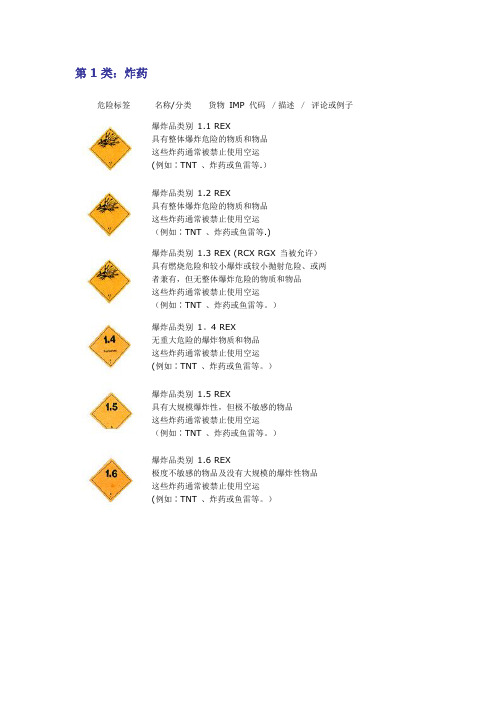 九类危险品分类等级及危险标识