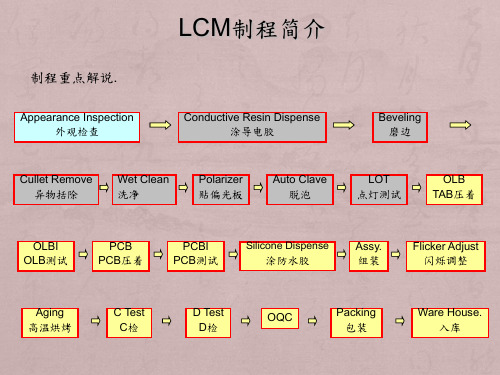 液晶面板LCM模组生产流程简介