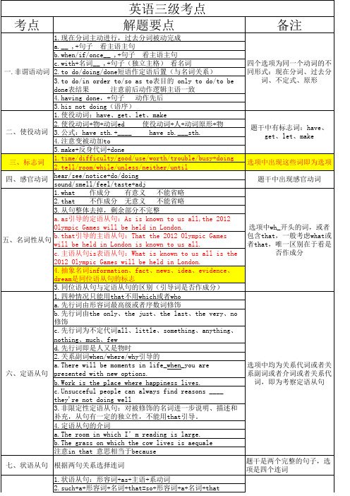 成人英语三级笔记