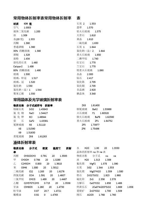 常用物体折射率表常用物体折射率表