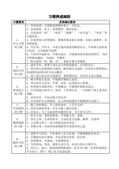 习惯养成教育细则