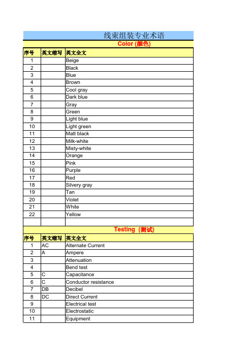 Cable线束组装专业术语