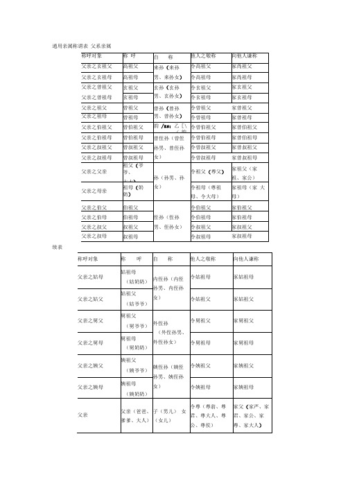 通用亲属称谓表