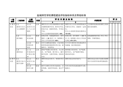 盐城师范学院课程建设指标体系及等级标准